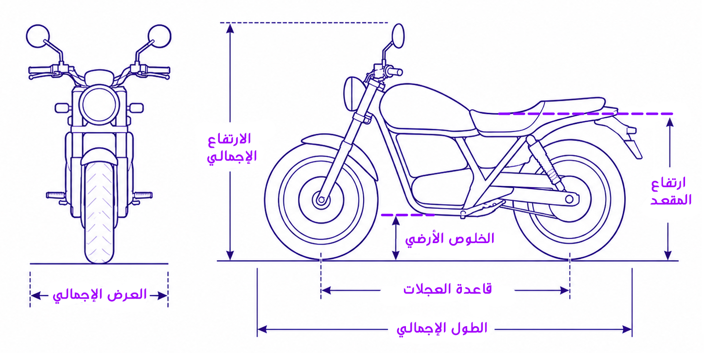 الأبعاد