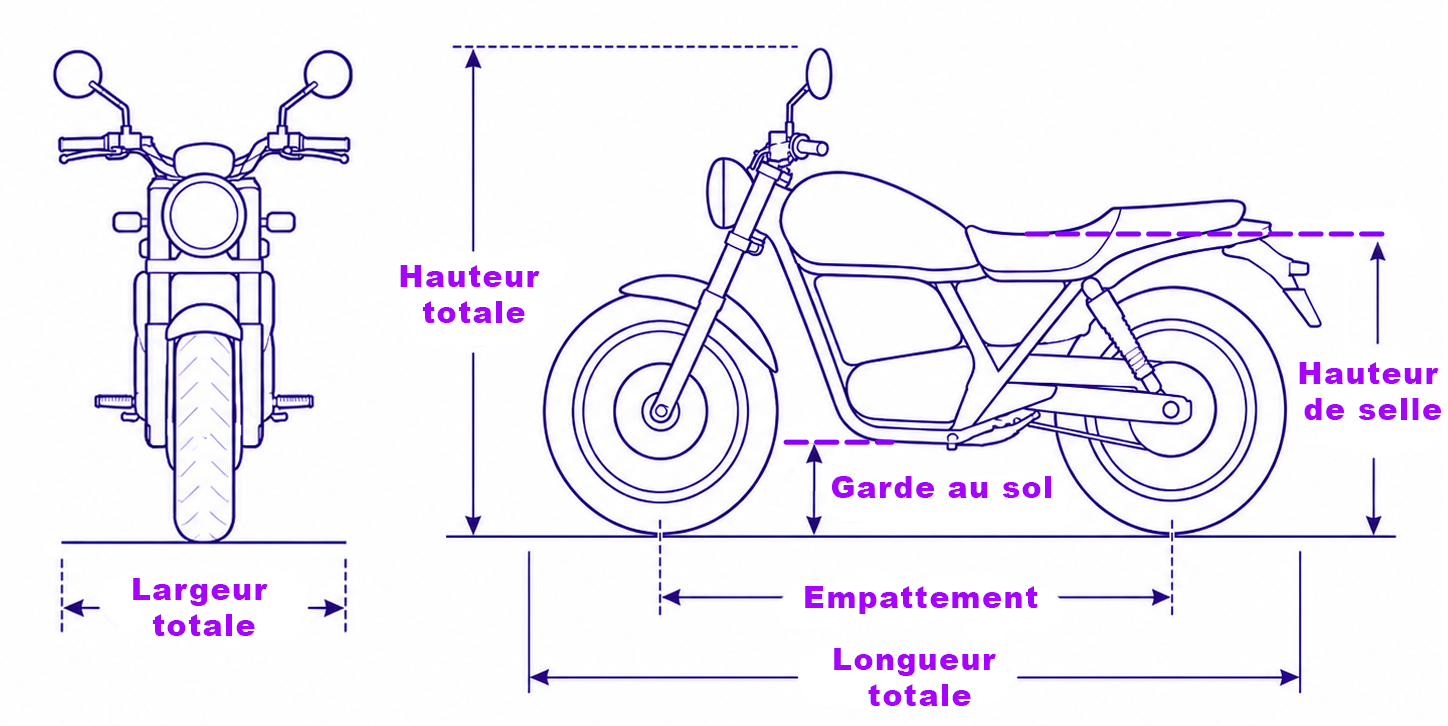 Dimensions